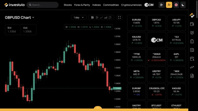 Investvio’s dark market dashboard with a currency chart and global market quotes
